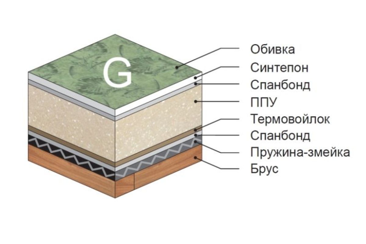 Диван Версаль прямой | фото 4